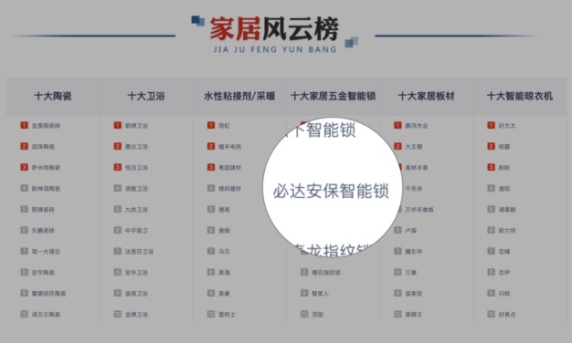 值得推薦的智能鎖品牌，必達(dá)比較可靠